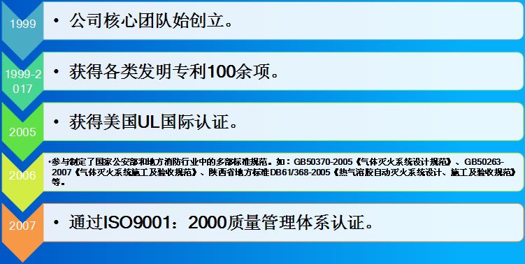 �L(ch��ng)�ſƼ��a(ch��n)�I(y��)�@